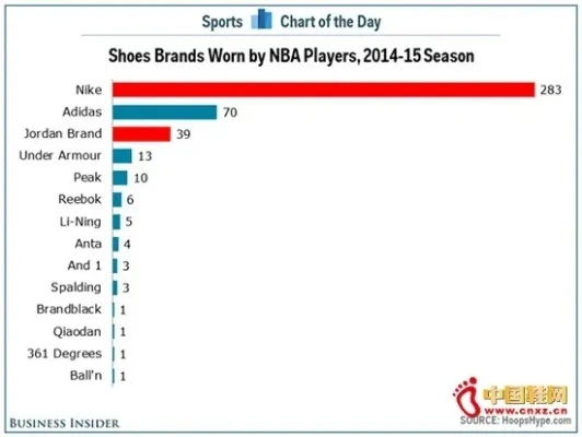 nba高阶数据查询网站推荐及使用方法-第3张图片-www.211178.com_果博福布斯